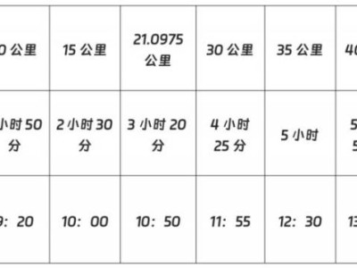2025太原马拉松竞赛办法(起跑+检录+计时+关门时间)