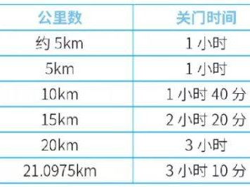 2025济宁太白湖半程马拉松关门距离和时间
