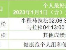 2024澄迈半程马拉松分区设置有哪些