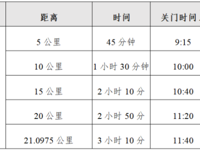 2025宁夏石嘴山环星海湖半程马拉松(赛事规程)