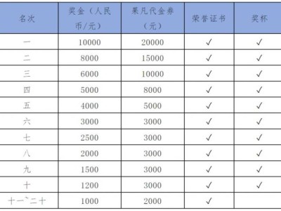 2025年第一赛道全国高校马拉松联赛奖项设置