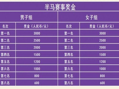 2025保山咖啡半程马拉松竞赛规则