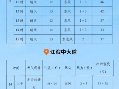 2024福州马拉松期间天气怎么样