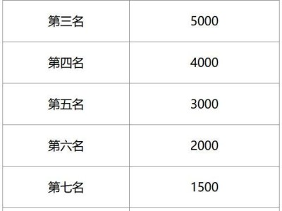 2025温州瑞安半程马拉松奖金多少钱