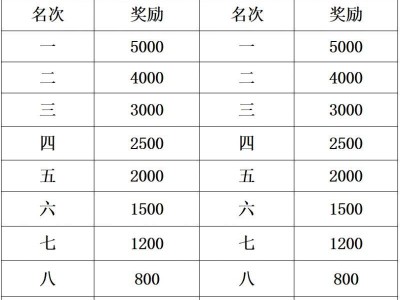 2025黄冈半程马拉松奖金多少钱？