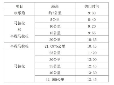 2025西安马拉松比赛存取衣