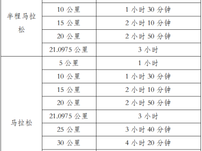 2025玉溪马拉松(赛事规程)