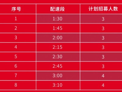 2025常州钟楼半程马拉松配速员招募公告(最新)