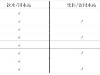 2025曲阜半程马拉松补给站位置