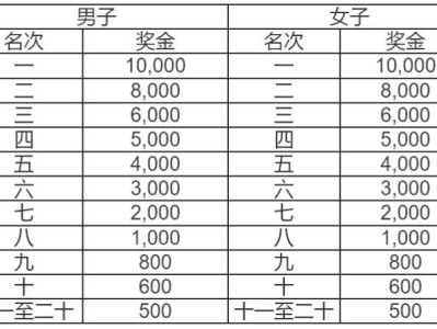 2026顺德容桂环岛马拉松比赛规模怎么样?