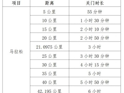 2026深圳马拉松关门时间表