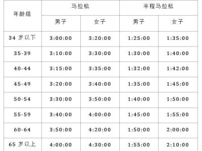 2025重庆长嘉汇半程马拉松报名（时间+入口+条件+费用）