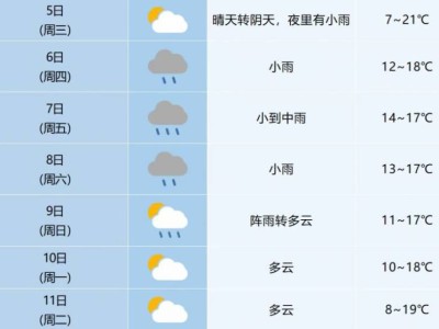 2025合肥马拉松比赛日天气怎么样？