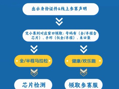 太原马拉松领物流程（附参赛物品领取凭证）