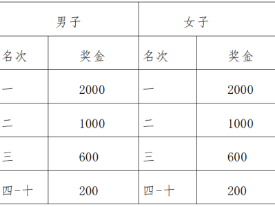 哈舅2024青岛西海岸沙滩跑(赛事规程)