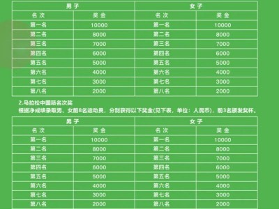 2025象山国际普洱思茅马拉松(奖金+名次+领取方式)