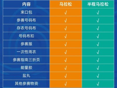 2025杭州马拉松物资里都有什么?