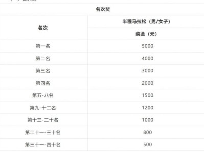 2026温州龙湾半程马拉松竞奖金多少钱？