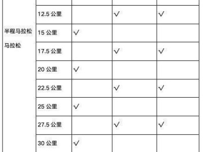 2024泰安马拉松补给站分布