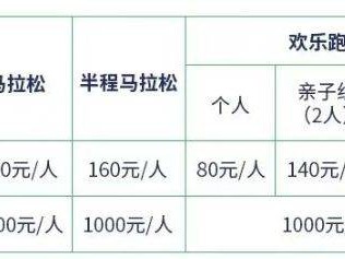 2025徐州马拉松常见问题解答