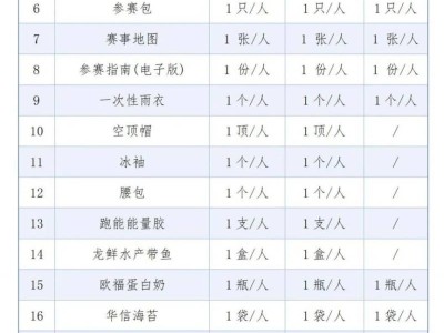 2025启东马拉松参赛包里面有什么?