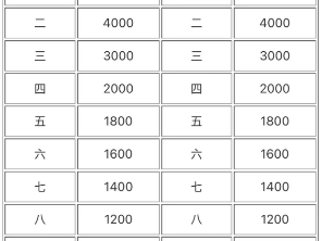 2025临沂马拉松半马奖励金额