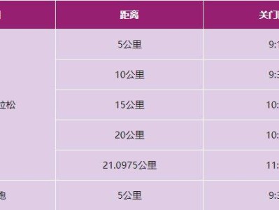 2024兴安灵渠半程马拉松竞赛规程