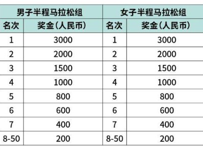 2025丰县半程马拉松奖金多少钱？
