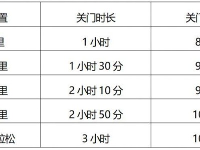 2026天津武清半程马拉松关门时间与存取衣物