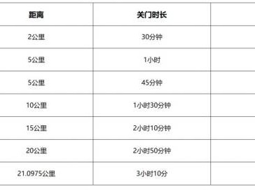 2024温州苍南半程马拉松关门时间(家庭跑+欢乐跑+半程马拉松)