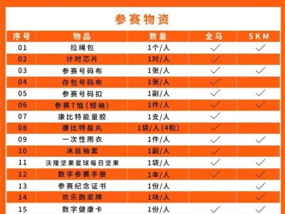 2024无锡宛山湖马拉松参赛物资领取攻略(时间+物资+交通)