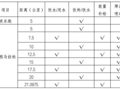 2025顺德半程马拉松补给点位置在哪里？