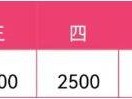2025枝江女子半程马拉松成绩查询入口