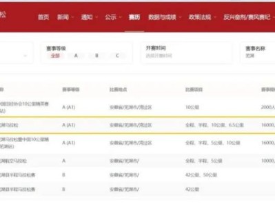 2025芜湖马拉松是A1类赛事吗?