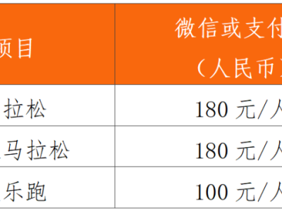 2024江门马拉松抽签结果什么时候公布？