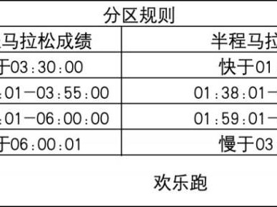 2024江门马拉松分区规则