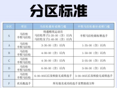 2024合肥马拉松参赛号码及分区查询指南（入口+方式）