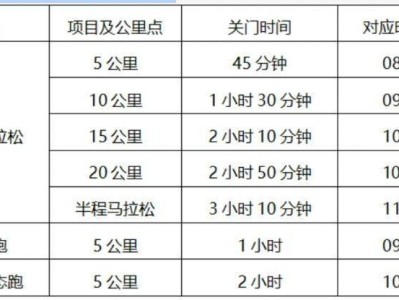 2024昆明半程马拉松暨昆明玉溪双城马拉松(昆明站)竞赛规程