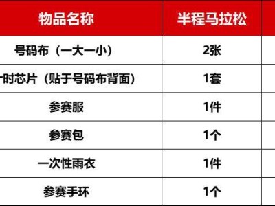 2024府谷半程马拉松参赛物资领取指南（时间+地点）