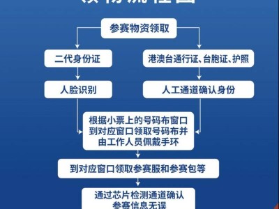 苏州太湖马拉松物资领取流程