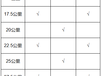 2025年饮料、饮水、能量补给站位置