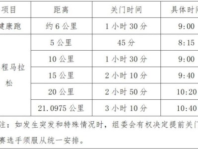 2025天津生态城半程马拉松竞赛办法(检录/计时/关门/补给)