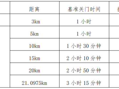 2024永康方岩半程马拉松(赛事规程)