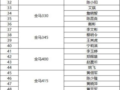 2024晋江马拉松“官兔”名单及医师名单