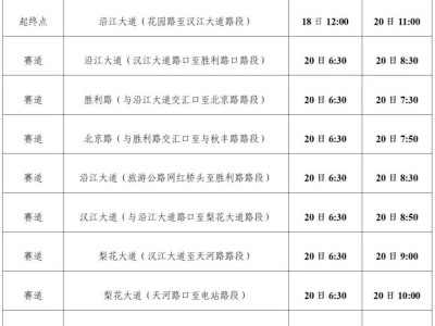 2025老河口半程马拉松交通管制通告
