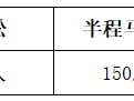 2025大美青海高原马拉松报名方式