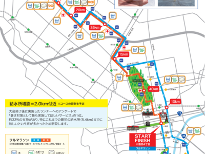 2024北海道马拉松(赛事规程)