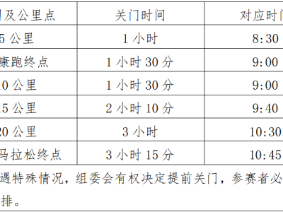 2025澄迈半程马拉松(赛事规程)