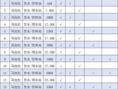 2025岳阳马拉松赛道补给站在哪?