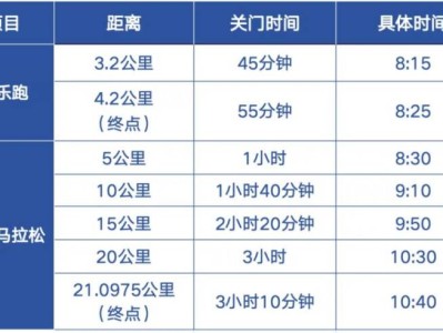 2024大连长兴岛半程马拉松竞赛办法